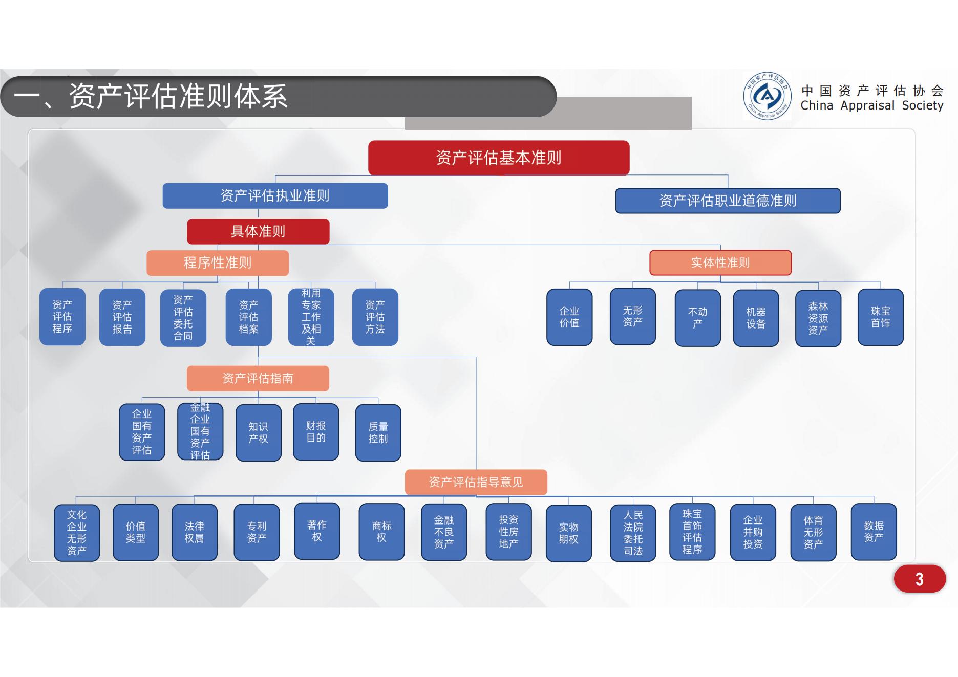 【机构】金证资产评估谢刚凯为"中国资产评估协会评估准则培训班"授课